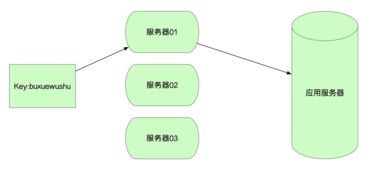 解決Redis集群條件下鍵空間通知服務(wù)器接收不到消息的問(wèn)題