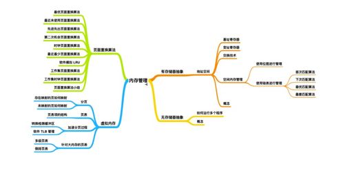 超神典藏 華為工程師力作，雙料秘籍助你圓夢BAT網絡系統工程