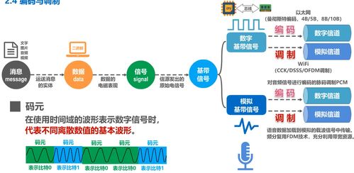 計算機網絡系統工程服務中的物理層 奠定高效通信的基石