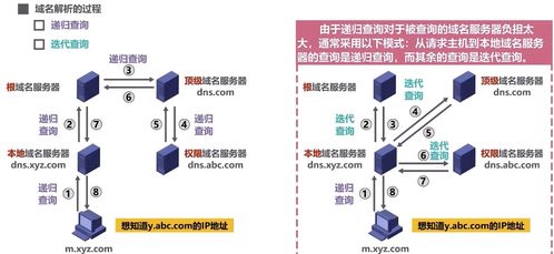 域名系統DNS基礎知識與計算機網絡系統工程服務解析